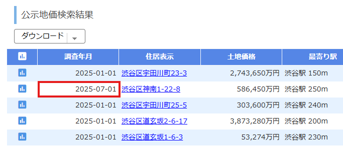 取引価格・公示地価検索システム_基準地価2025年度表示サンプル