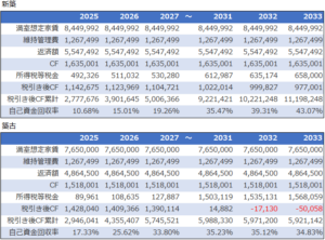 不動産投資の新築と築古木造のキャッシュフローの特徴比較