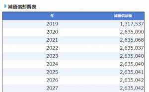 より正確な減価償却費が50年分確認可能