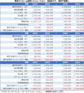 新築ワンルームマンションの30年間のキャッシュフローシミュレーションの結果