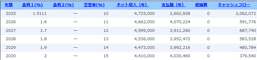 不動産投資シミュレーション_分析結果画面