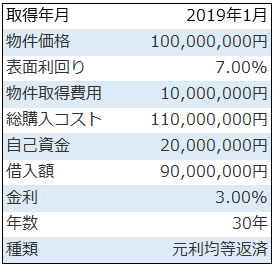 不動産投資借り換えシミュレーションのサンプル物件