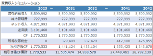 不動産投資シミュレーション_キャッシュフロー結果