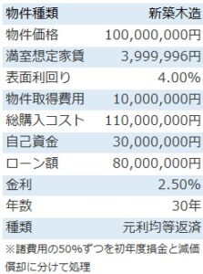 不動産投資シミュレーション_節税分析のサンプル物件