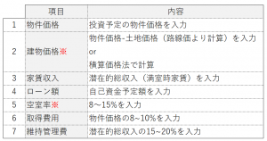 不動産投資簡易シミュレーション6つポイント