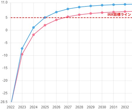 クラウド型不動産投資シミュレーションソフト