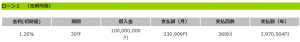 不動産投資用の1億円のローンシミュレーション