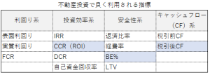 不動産投資で利用したい指標一覧