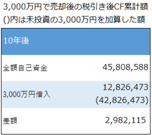不動産は現金と借入どちらで購入すべきか