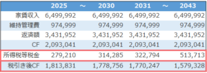 不動産投資のキャッシュフロー分析表_税引き後