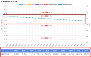 不動産投資指標_BER_チャート