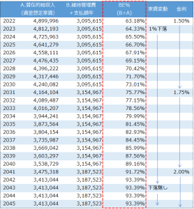 不動産投資指標_BEパーセントのシミュレーション結果