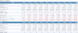 Excelへシミュレーション結果をエクスポートしたサンプル