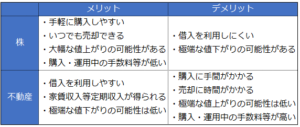 不動産投資と株式投資のメリット・デメリットまとめ
