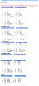 項目詳細名を変更して集計を簡単に