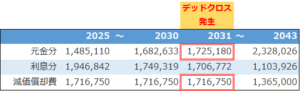 不動産投資シミュレーション_元金返済_利息支払_減価償却