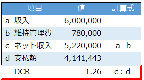 DCRの計算方法と計算結果