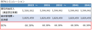 不動産投資シミュレーション_BEパーセント結果