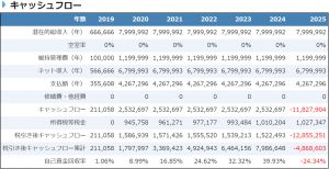 物件価格変動を考慮した不動産投資キャッシュフローシミュレーション