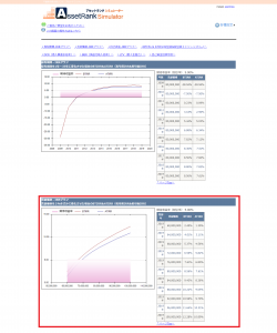 売却シミュレーション_グラフ画面