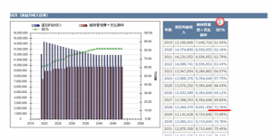 不動産投資シミュレーショングラフ画面（BE%）
