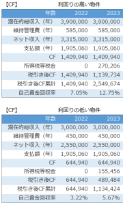 不動産投資のキャッシュフローシミュレーション
