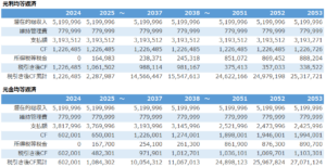元利均等返済と元金均等返済のキャッシュフローシミュレーション比較