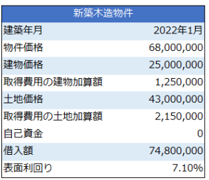 新築木造物件_不動産投資シミュレーション