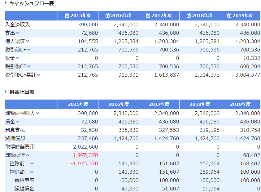 投資レポート