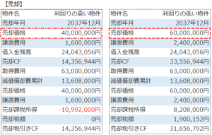 不動産投資売却シミュレーション