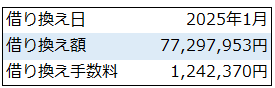 不動産投資借り換えシミュレーションの借り換え条件