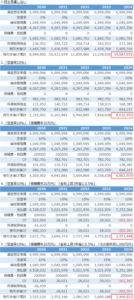 不動産投資のキャッシュフローのシミュレーション結果