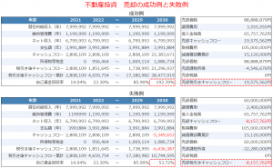 不動産投資_売却の成功例と失敗例