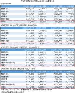 不動産所得以外の所得の影響