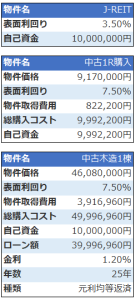 運用先比較_不動産投資_j-REIR_中古ワンルーム_中古木造
