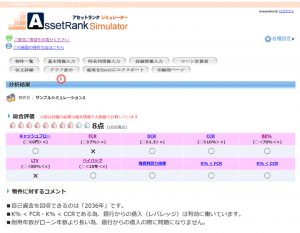 不動産投資シミュレーション結果（グラフ遷移）