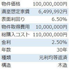 不動産投資シミュレーション_自己資金額を決める_サンプル物件