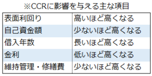 CCRに影響を与える項目一覧