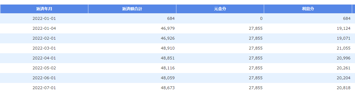 不動産投資の借入金