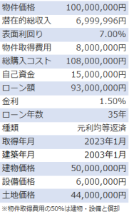 不動産投資シミュレーション_中古木造と中古RCのキャッシュフロー特徴（物件概要）