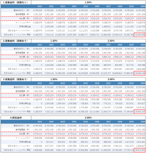 不動産投資の金利変動シミュレーション