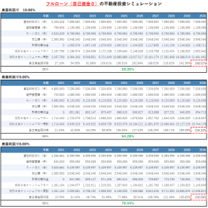フルローン（自己資金0）の不動産シミュレーション