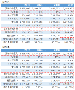 不動産投資シミュレーション（変動有り）