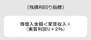 残債利回り指標の説明