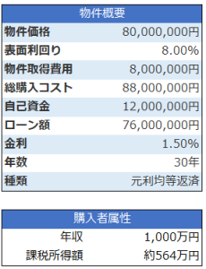 サブリース契約不動産投資シミュレーション用の物件概要