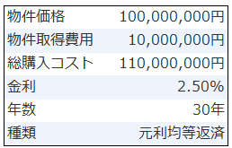 不動産投資シミュレーションの自己資金額のサンプル物件