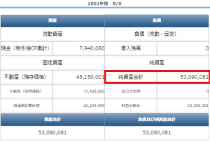 新築木造シミュレーション_30年後のバランスシート
