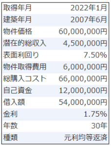 中古木造物件_築15年_物件概要