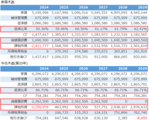 新築木造と中古木造の不動産投資シミュレーション結果