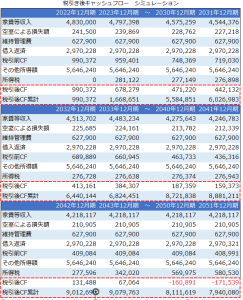 新築の木造への投資_キャッシュフローシミュレーション結果